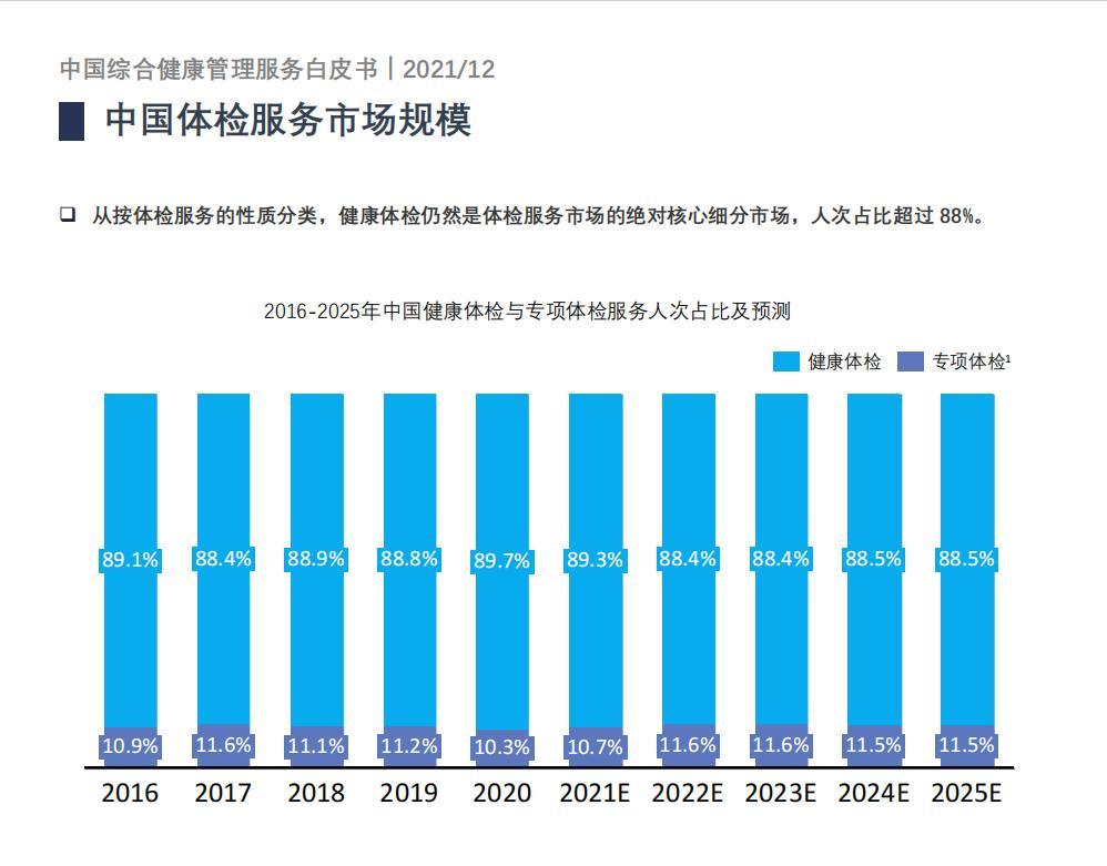 健康管理服务产业的发展战略,精准健康管理服务市场前景分析