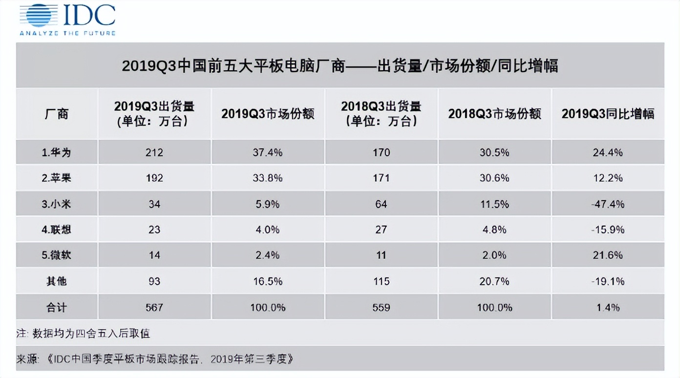 平板电脑大全及进化史,平板电脑的发展史