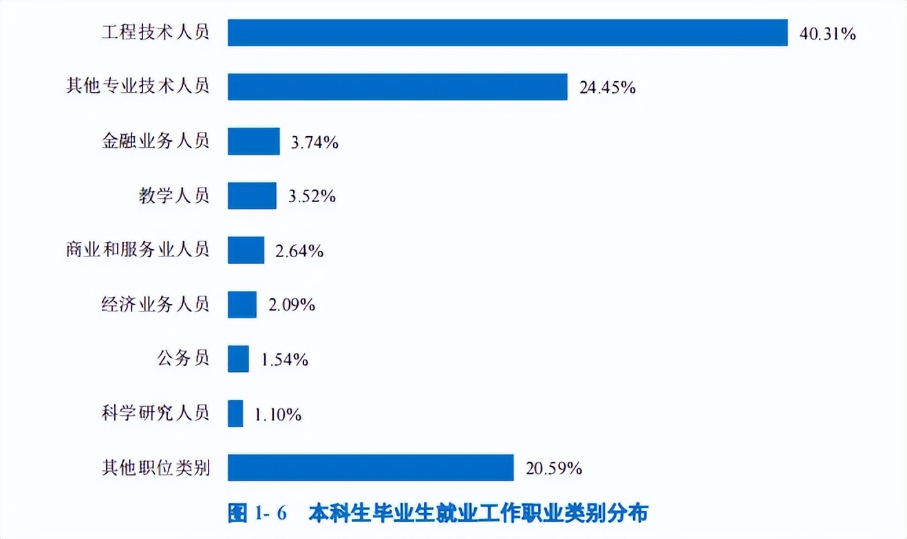 高校毕业生可供选择的就业去向,高校毕业生毕业去向城市排名