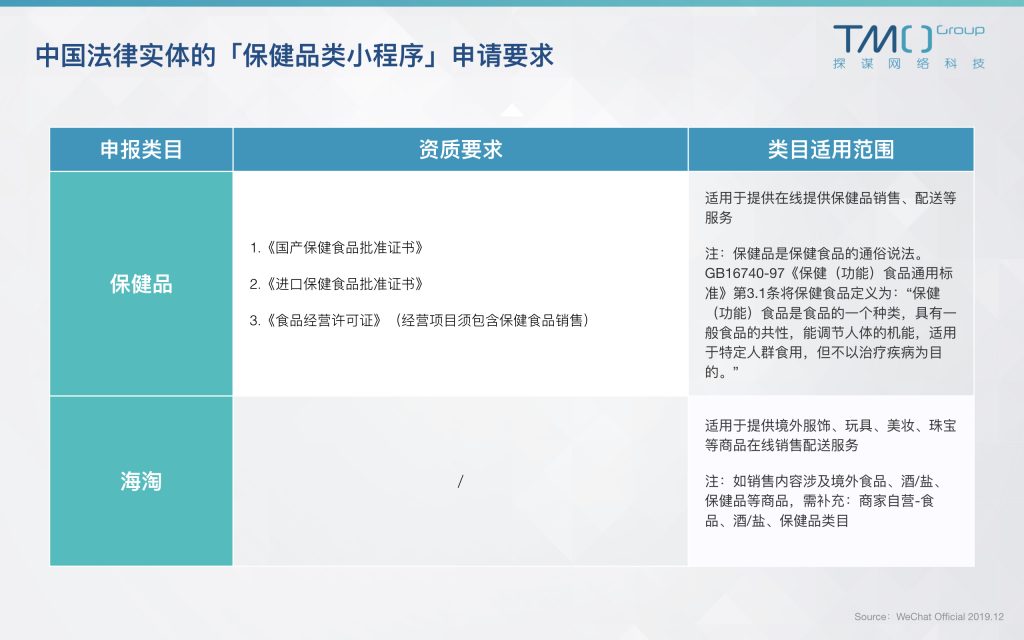 海外保健品怎么进货,保健品跨境电商怎么做