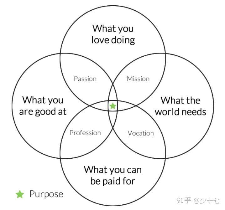 师兄读博士五年发了一篇sci被拒,想读博但没发过论文