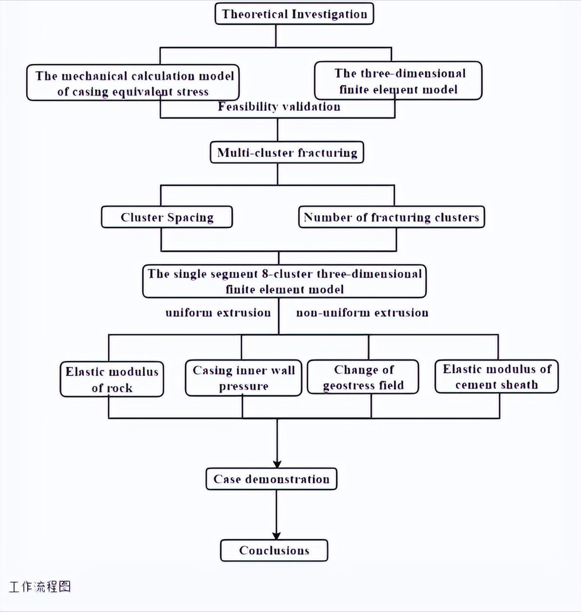 页岩气富集的影响因素,页岩气压裂影响范围