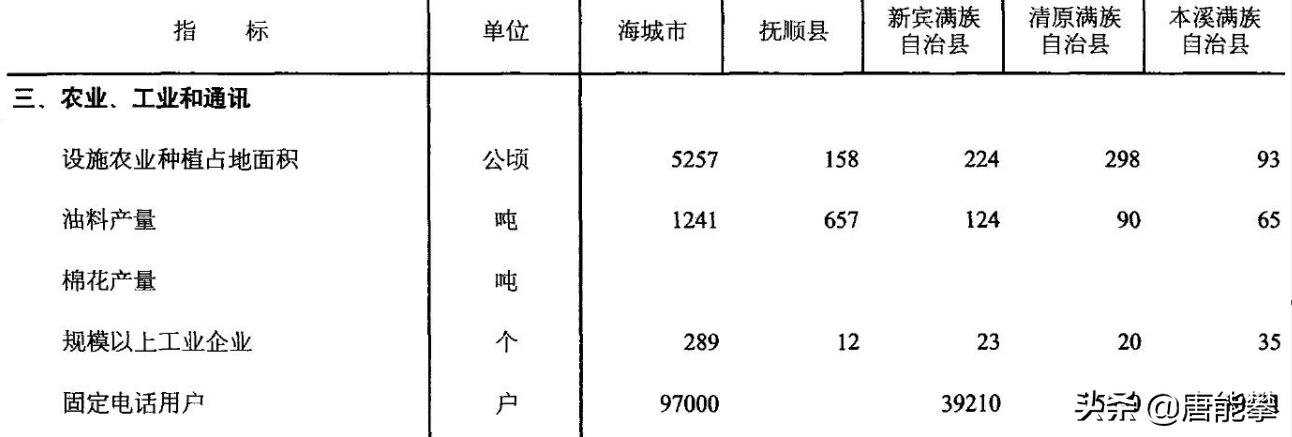 抚顺新宾清原,辽宁抚顺新宾最新消息