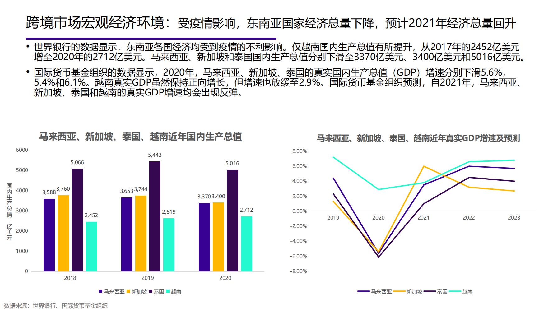 2021年中国大健康产业全景图谱,2022中国大健康行业全景图谱
