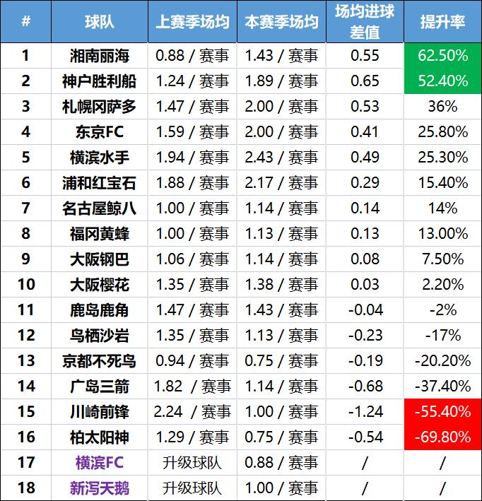 日职联精彩集锦,日职干货总结