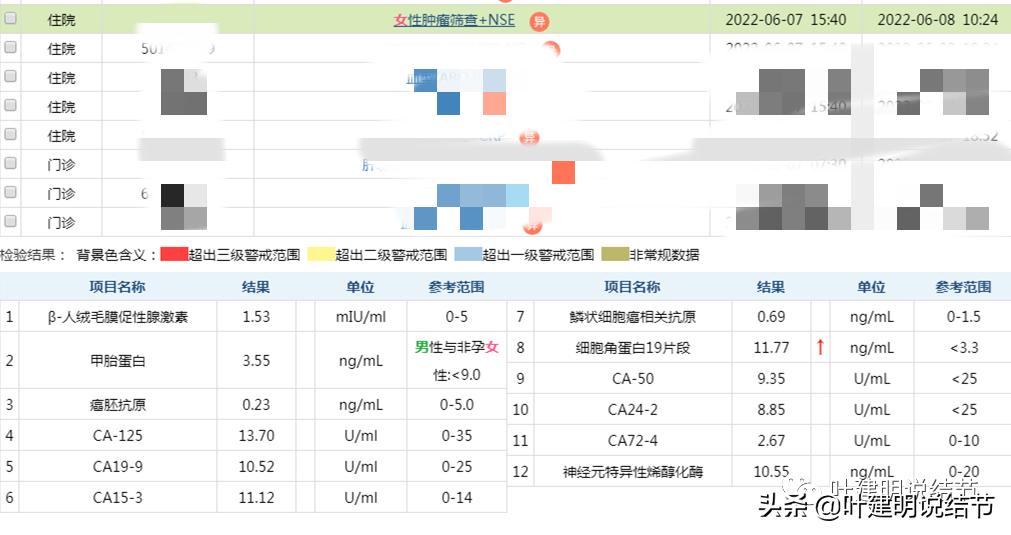 这位老乡，乏力来查，查出这么大个的纵隔肿瘤！会是什么呢？
