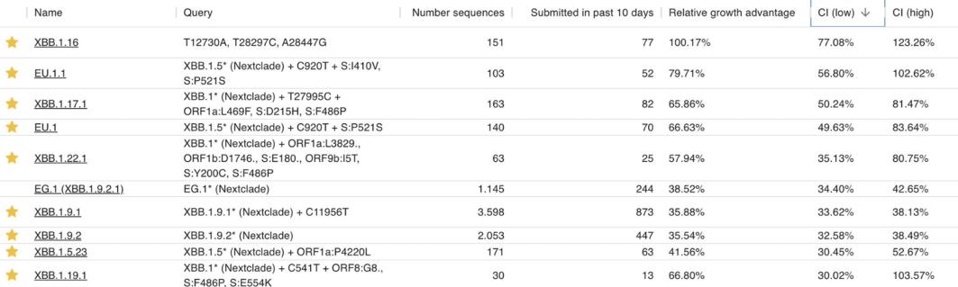 毒王大角星,大角星病毒最新消息