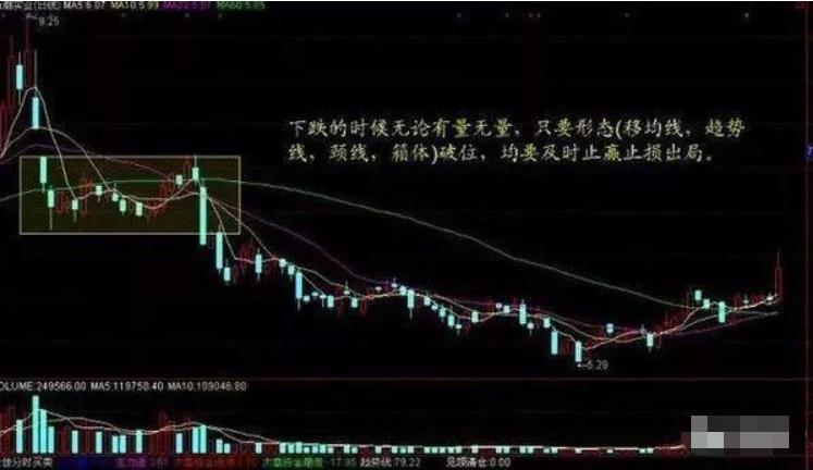 中国股市短线选股技巧图解,股市散户交易的技巧