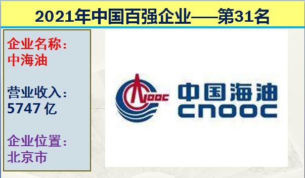 2021年中国十大国企排行榜,2021中国企业营收前十