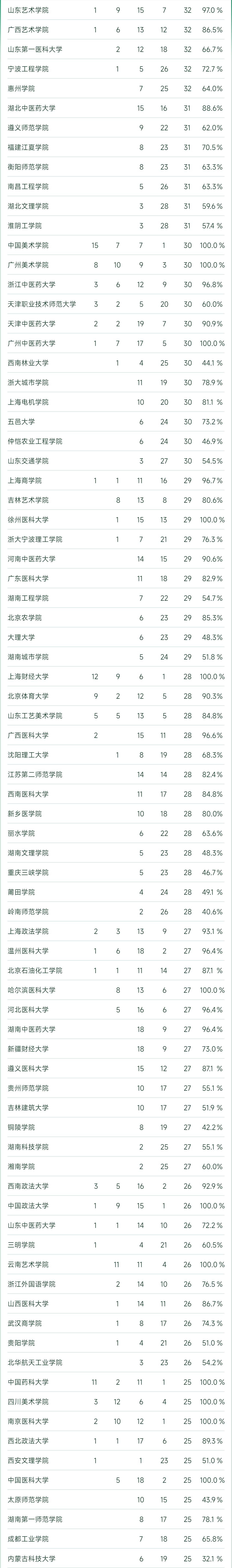 2023杞涓栫晫澶у鎺掑悕,杞2023澶у鎺掑悕