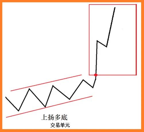 外汇黄金交易锁仓技巧,外汇黄金交易技术分析