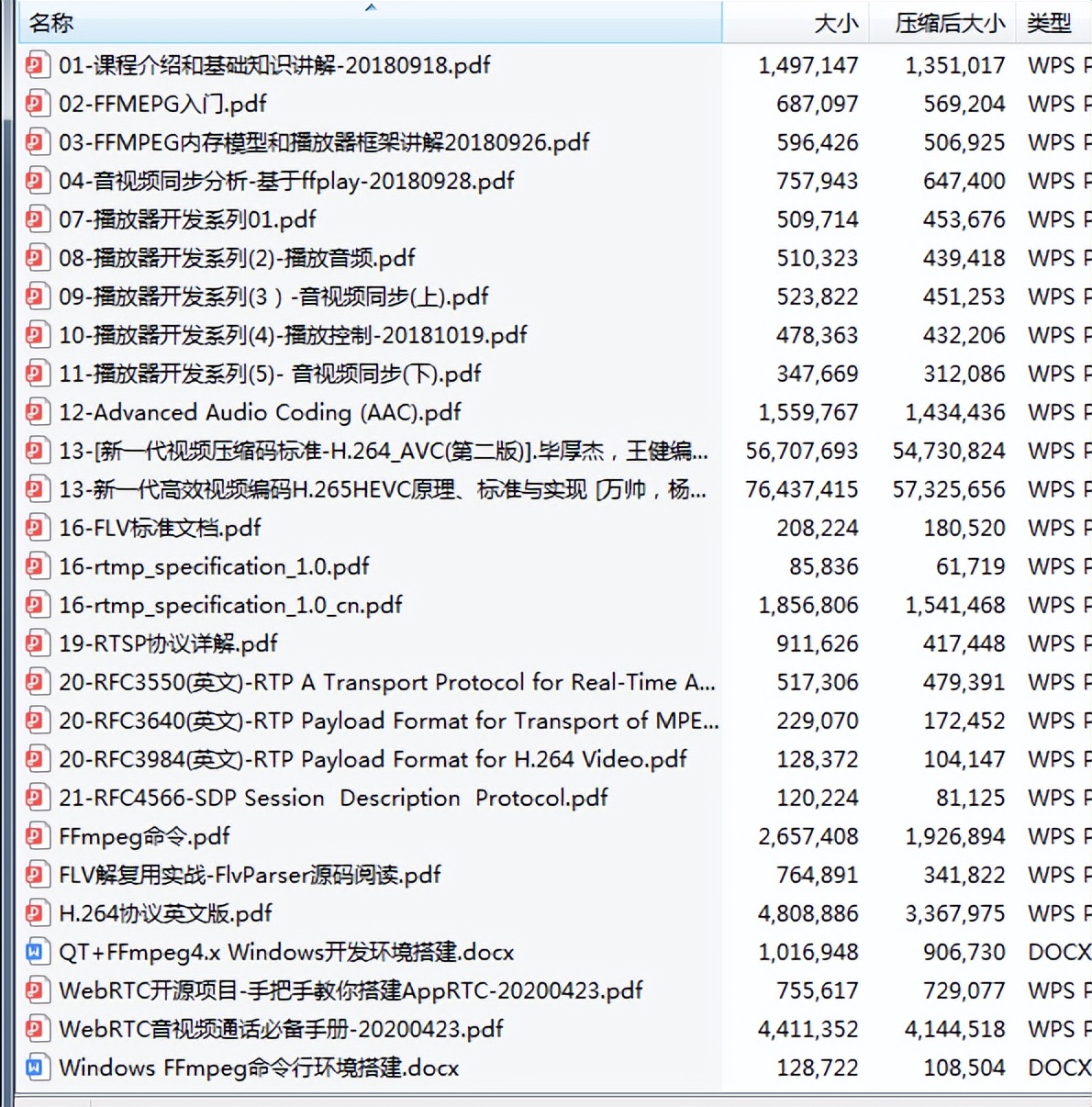 H.266/VVC视频编解码标准