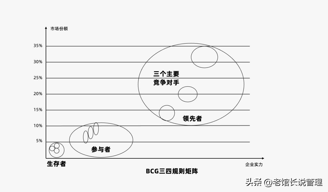 2023营销人必备92种营销策略方法,营销人必备三大分析模型