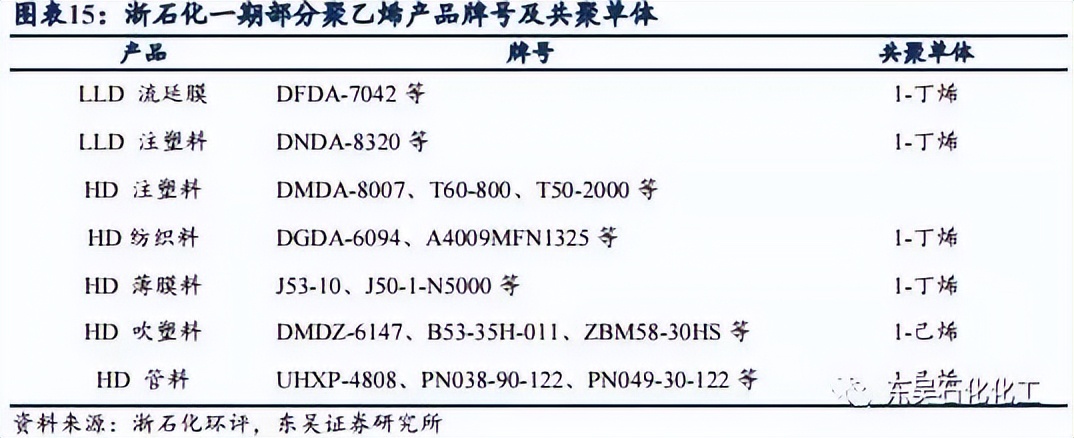 全国最大的石化基地排名,舟山龙盛浙石化镇海炼化