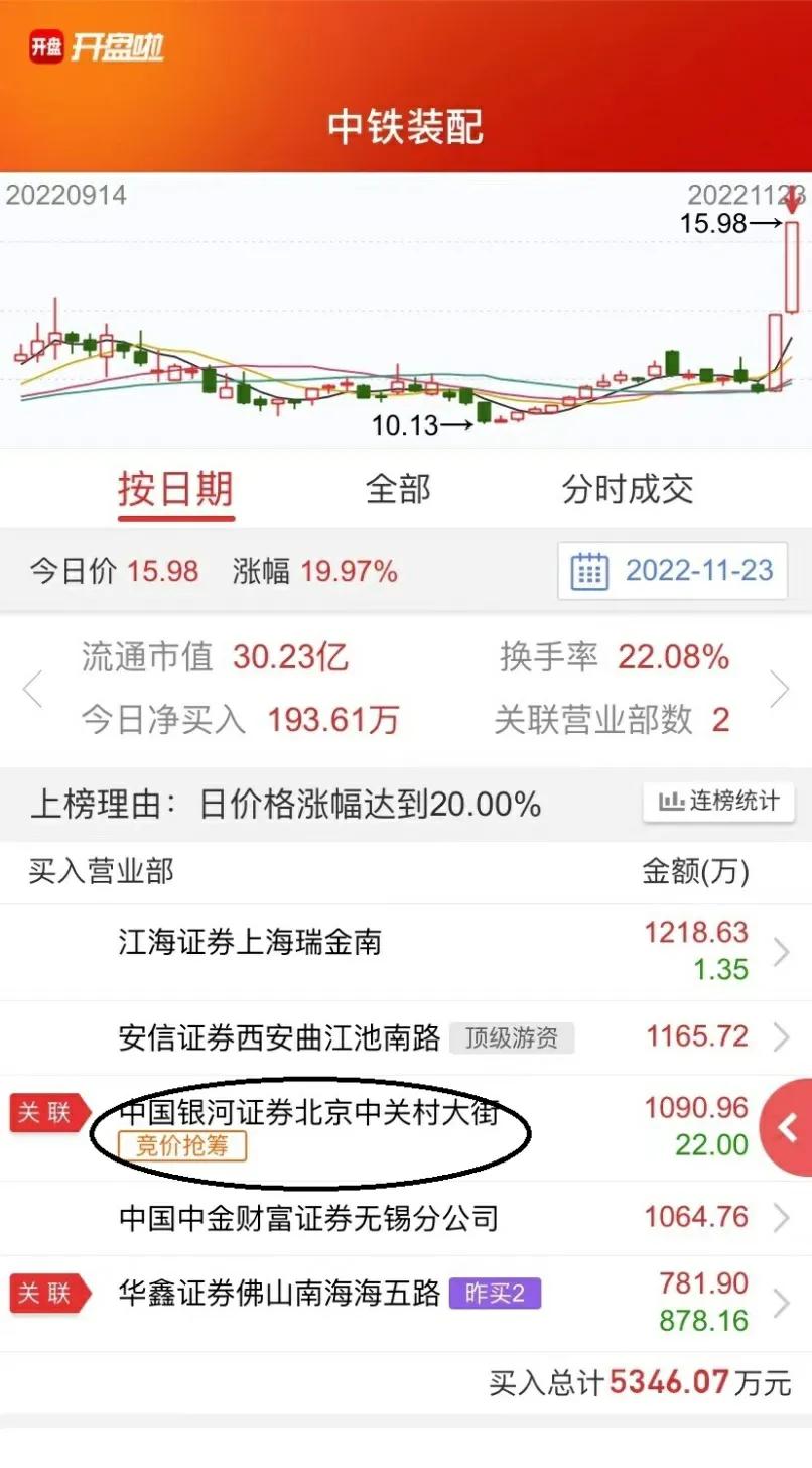 股市集合竞价规则与技巧,股市集合竞价时的操作技巧