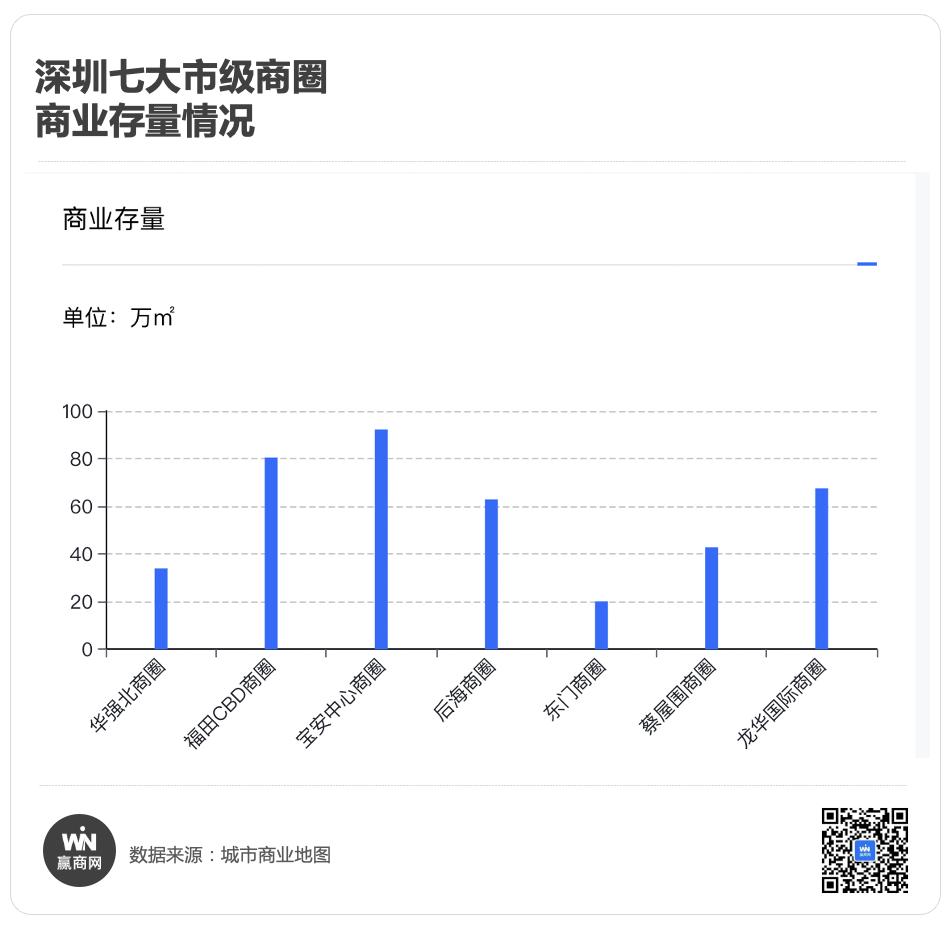 深圳海岸城商业圈,宝安海岸城商场