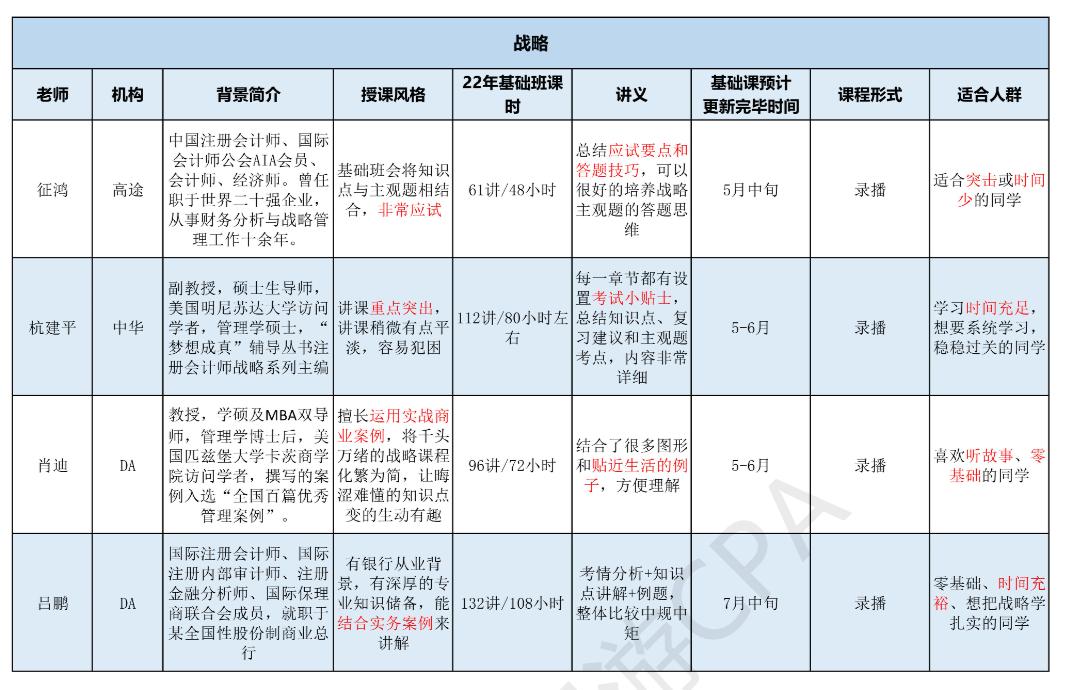 中华cpa会计老师推荐,高顿cpa老师推荐