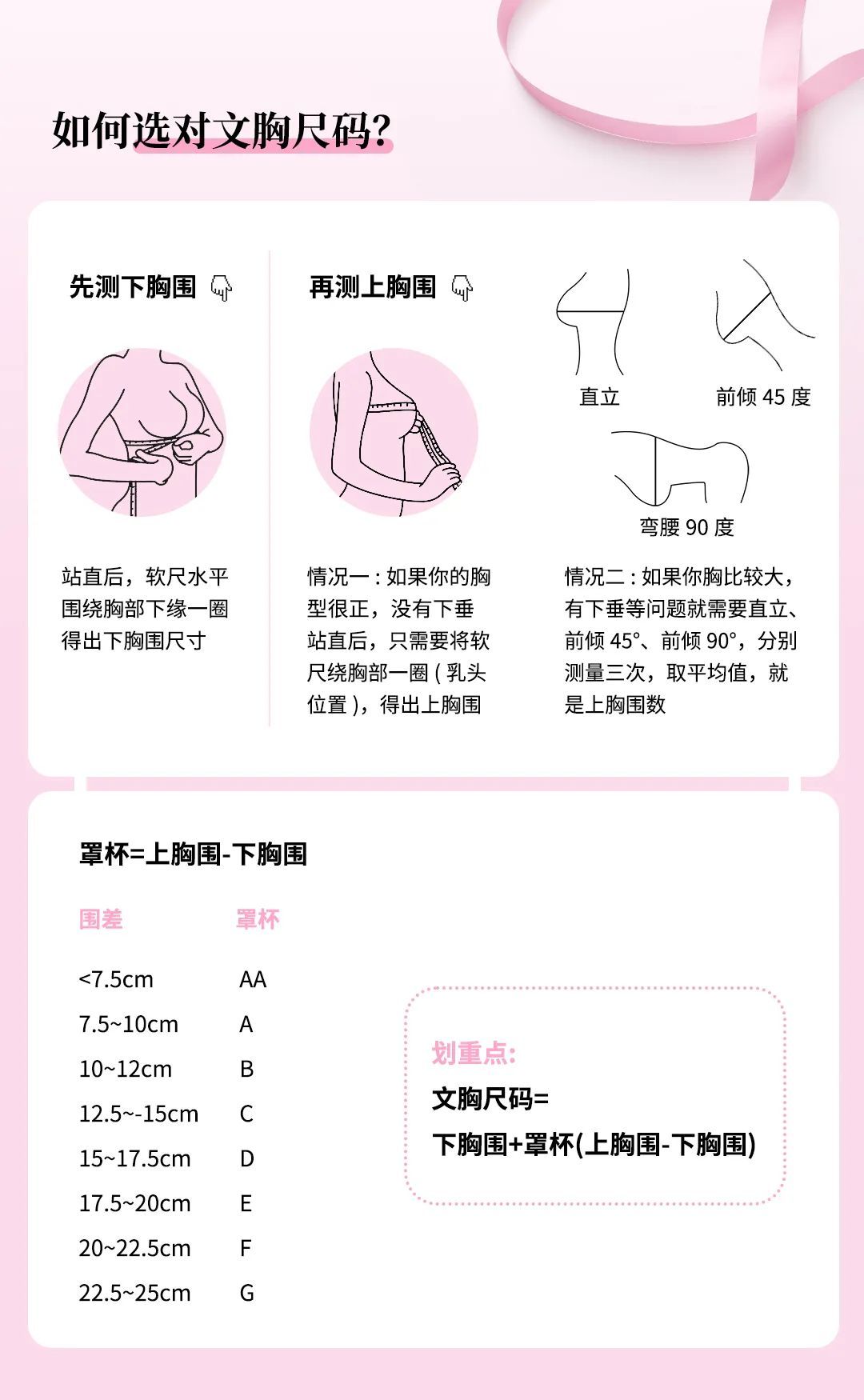 谷方益元女性健康：乳房的一生，不同阶段如何正确护理，速速收藏