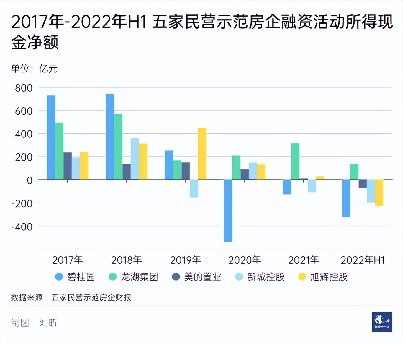 旭辉有违约风险吗,旭辉资金短缺