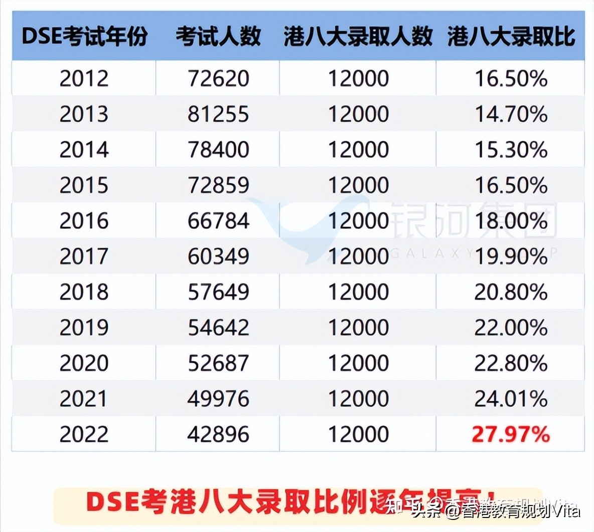 香港VS内地身份升学路径！一个实现教育弯道超车的机会