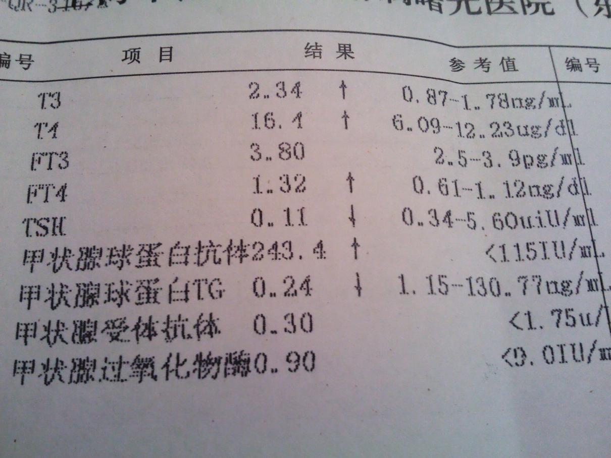 孕期检查有甲状腺怎么办,孕期查出甲功怎么办