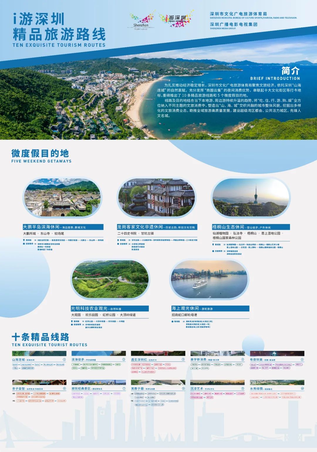 每张500元！深圳发放5000万元文惠卡！报名通道开启→