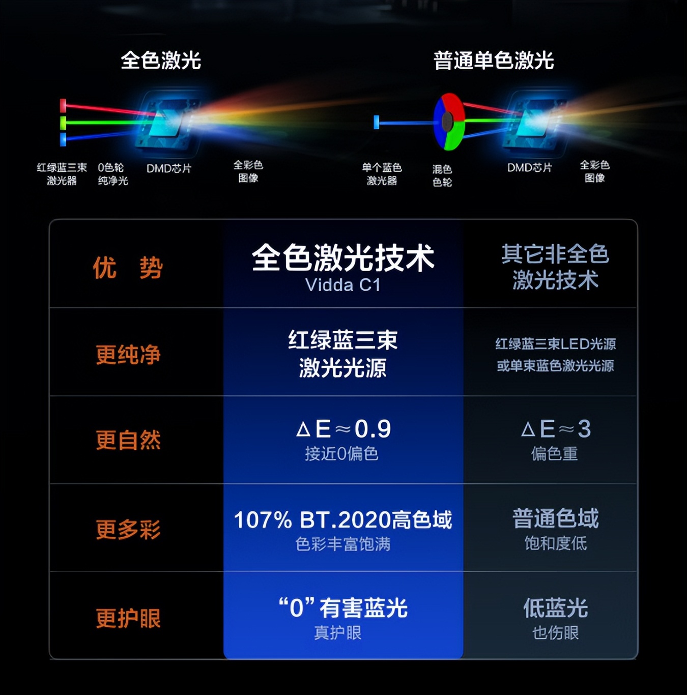 lg激光投影4k多少钱一台,激光投影和4k激光投影