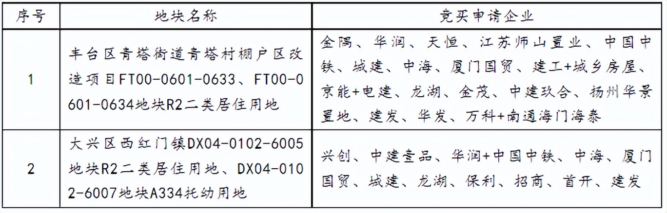 放大招！2023年北京主城区如何掘金高性价比“豪华级”产品？