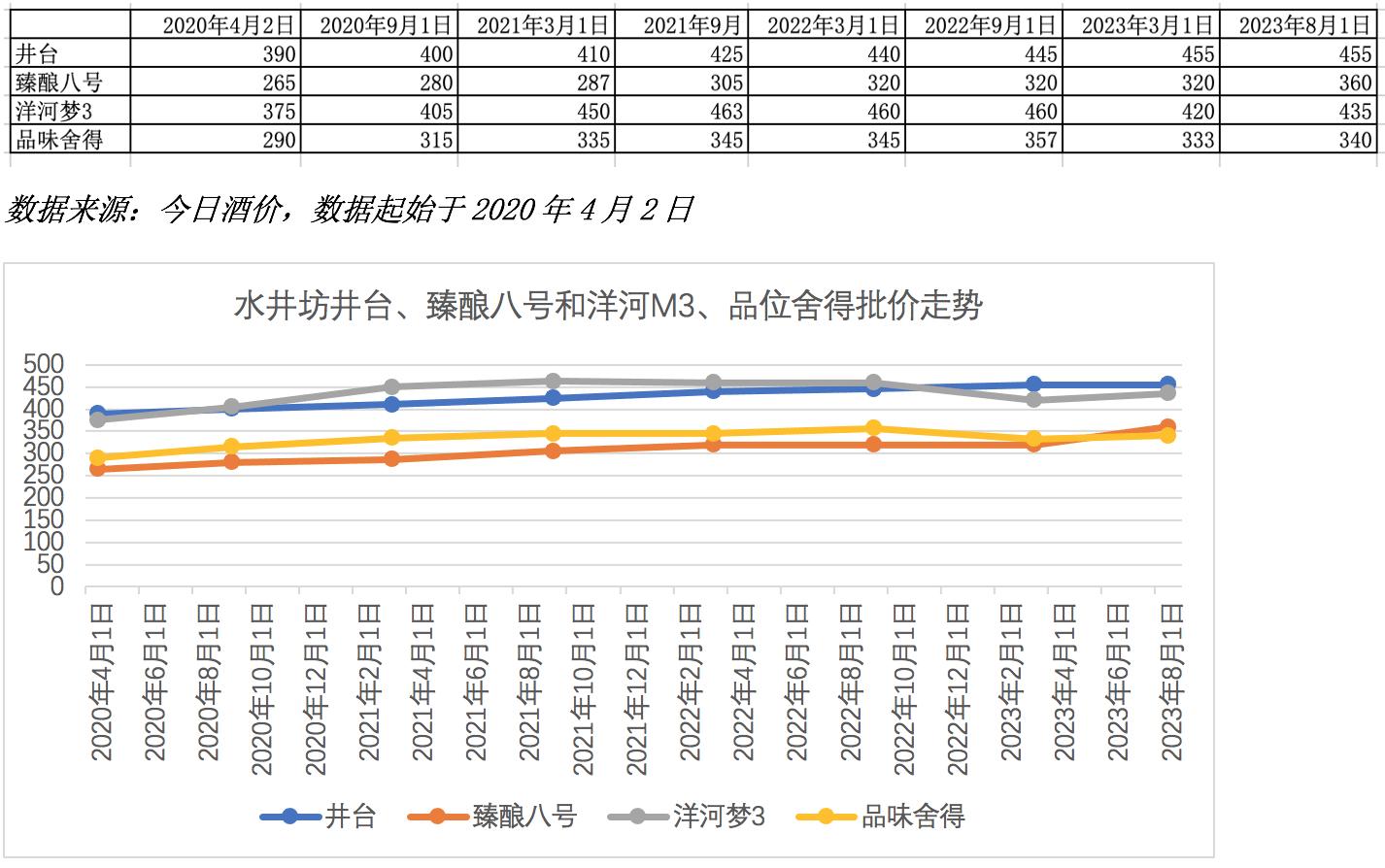 水井坊经典臻酿典藏,水井坊38度八年臻酿