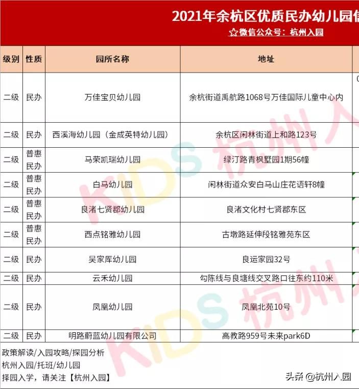 杭州市拱墅区民办幼儿园名录,杭州余杭区普惠性幼儿园名单