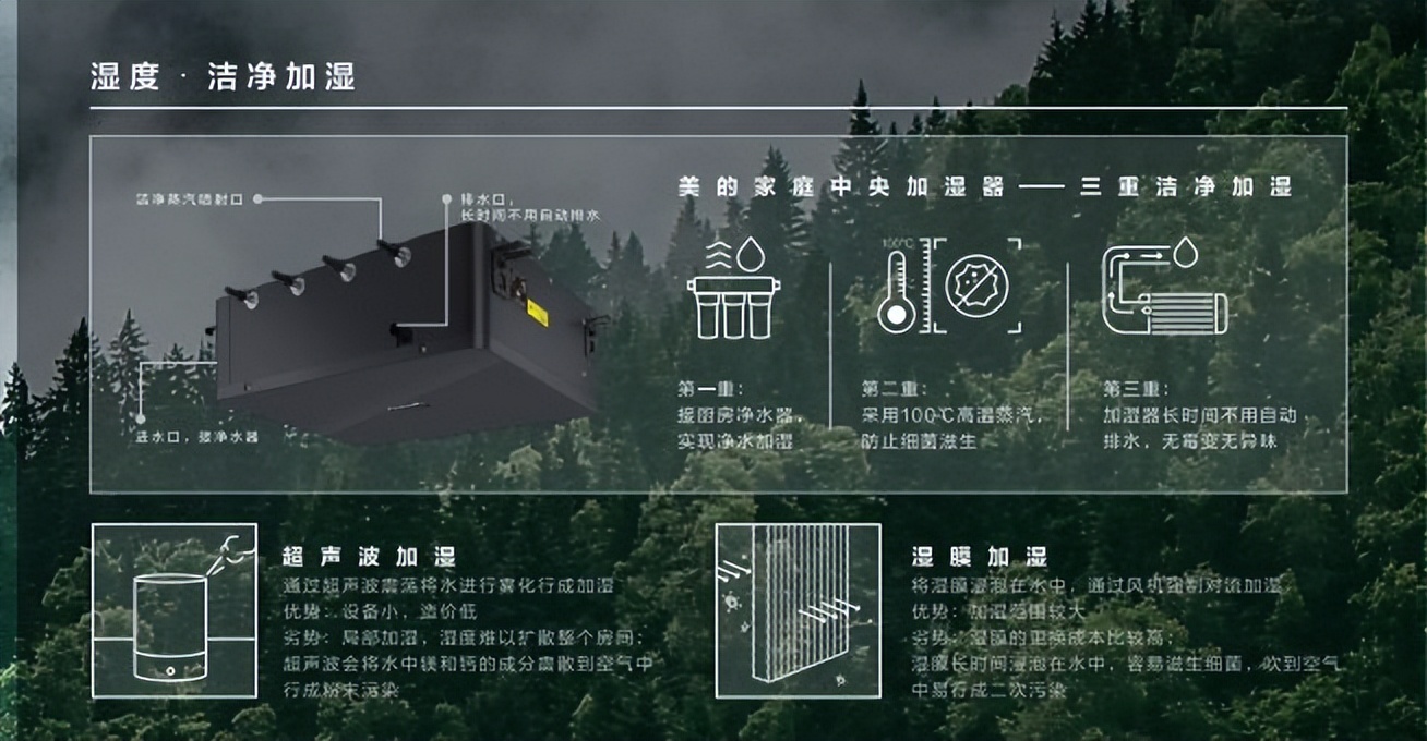 美的领航者加湿器缺点,美的领航者加湿器是什么加湿方式