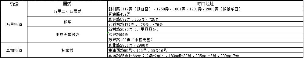 上海小学对口初中划片一览表,上海2023小学对口名单