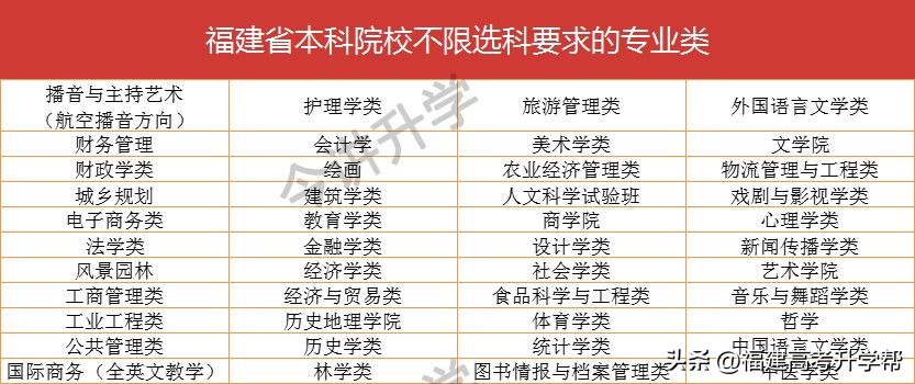 文博专业和历史专业哪个好,地理科学专业和历史专业哪个好