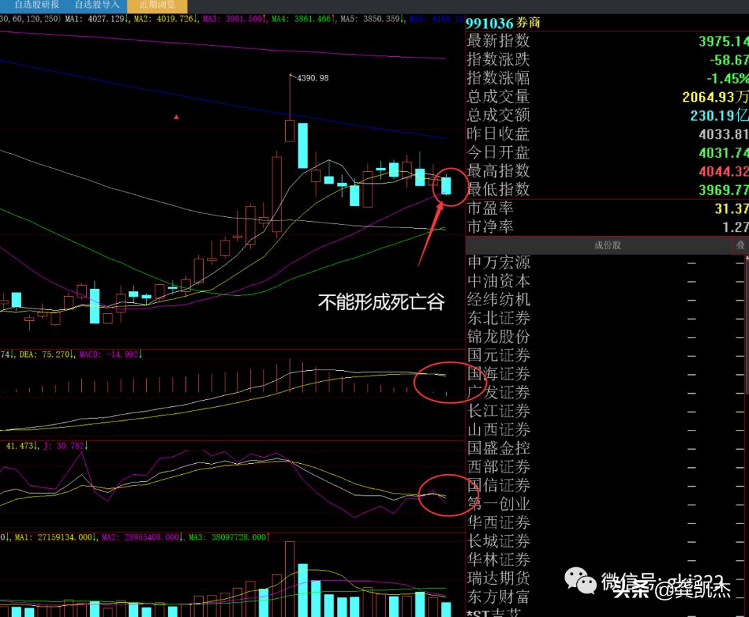 周末股评视频,周末股票最新分析