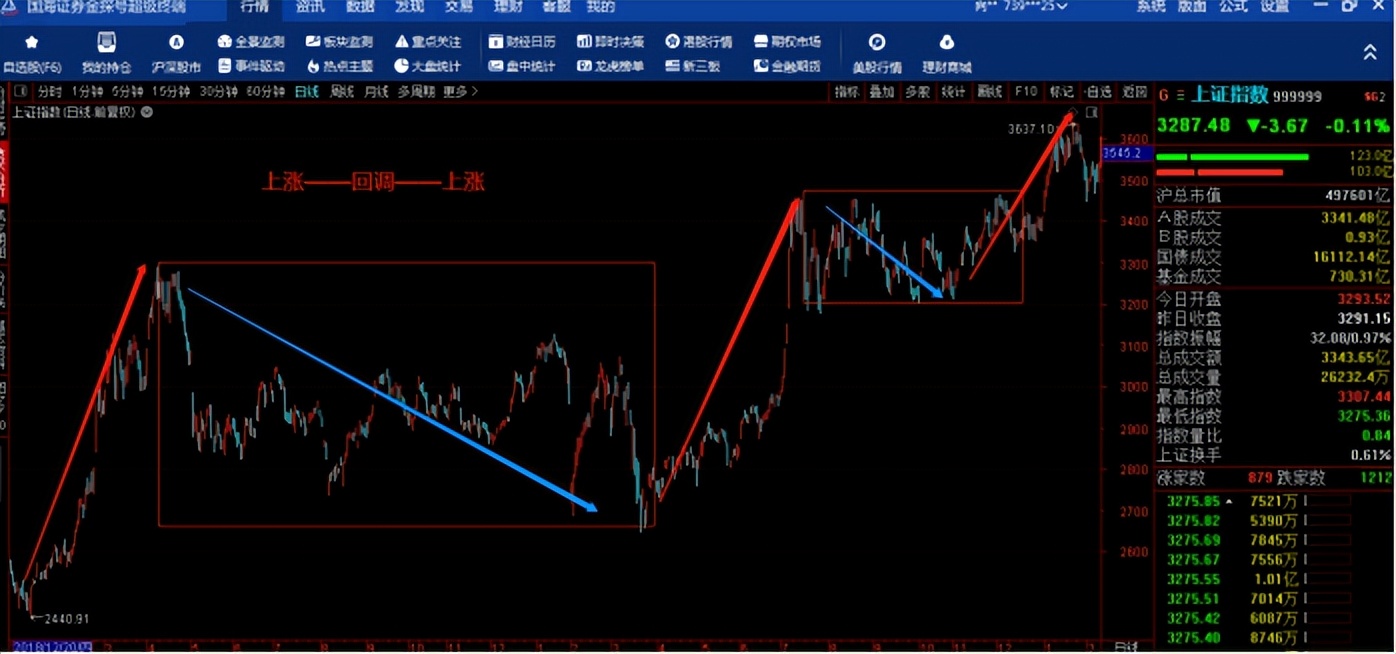 股市收评证券之星,诚如是则霸业可成汉室可兴矣