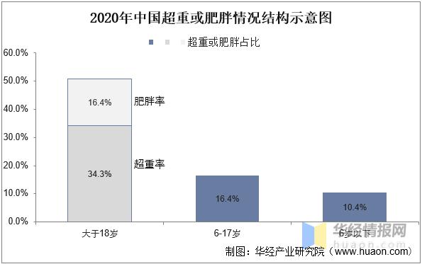代餐市场发展趋势,解说餐饮业发展趋势