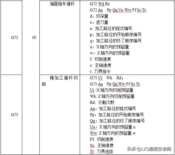 cnc加工中心铣凸轮怎么编程,cnc三菱面板讲解