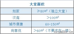 汉庭酒店如何选择,尚客优和汉庭酒店哪个档次高