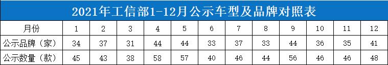 疫情露营文化兴起,疫情房车自驾旅行