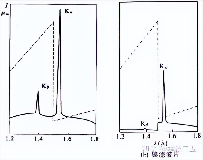 xrd仪器在石墨行业的应用,XRD原理