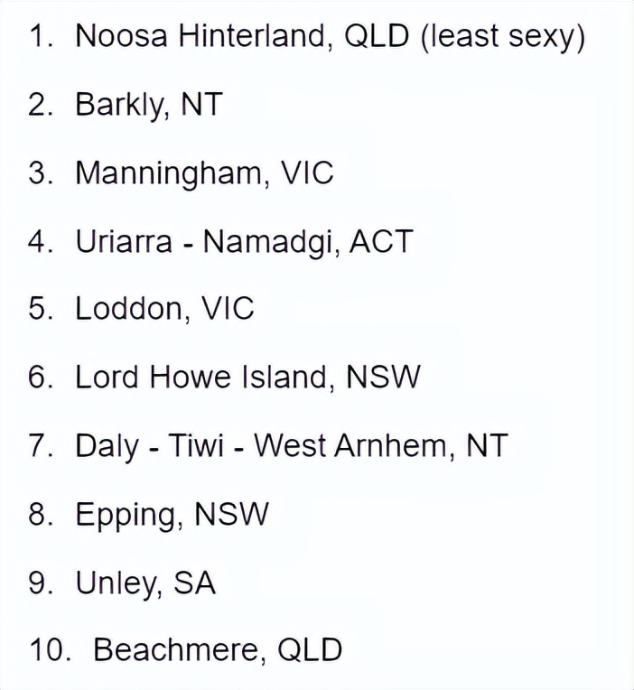 澳洲最性感城市:墨尔本CBD夺冠!这华人区倒数!评分标准让人脸红