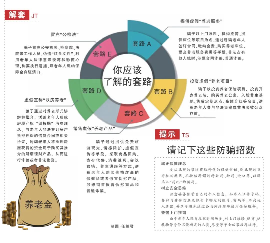 千万别上当骗人的套路,不要上当这些都是套路