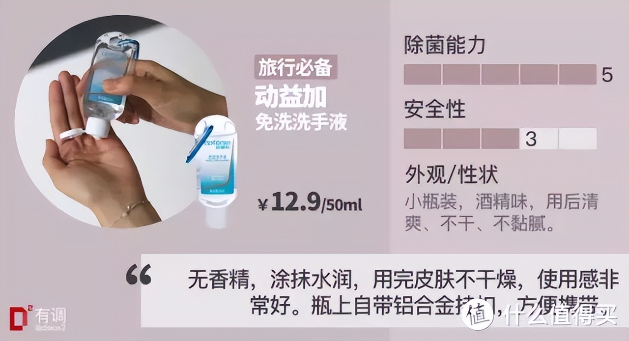 20件旅行好物推荐排行榜第一名,10件出行好物推荐