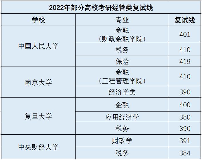 考研别选这4个专业学费太贵,考研想要就业好应该选什么专业