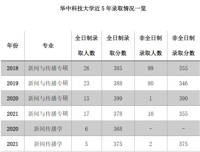 值得报考的华中科技大学,华中科技大学怎么选