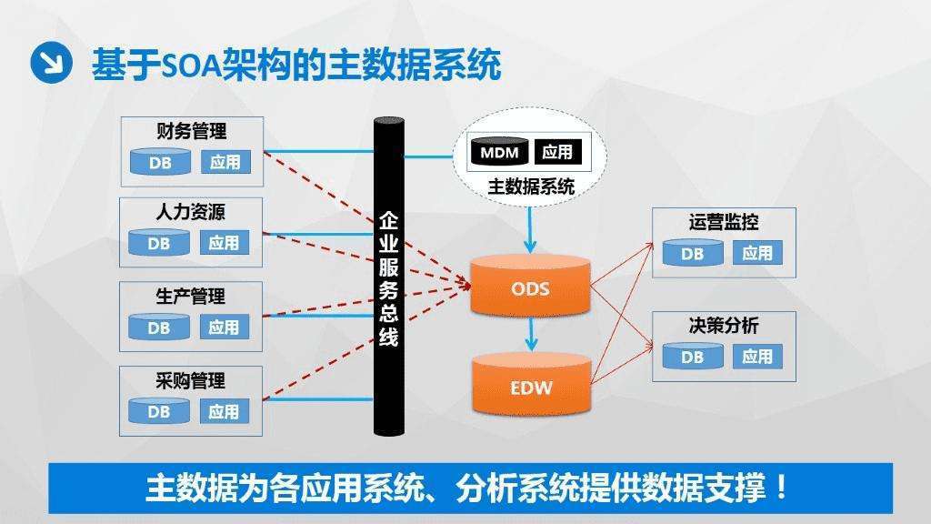 如何创建企业自己的数据中台,企业数据中台架构图