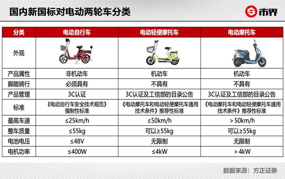 雅迪用什么超越了曾经的老大爱玛,小牛爱玛绿源雅迪哪个性价比最高