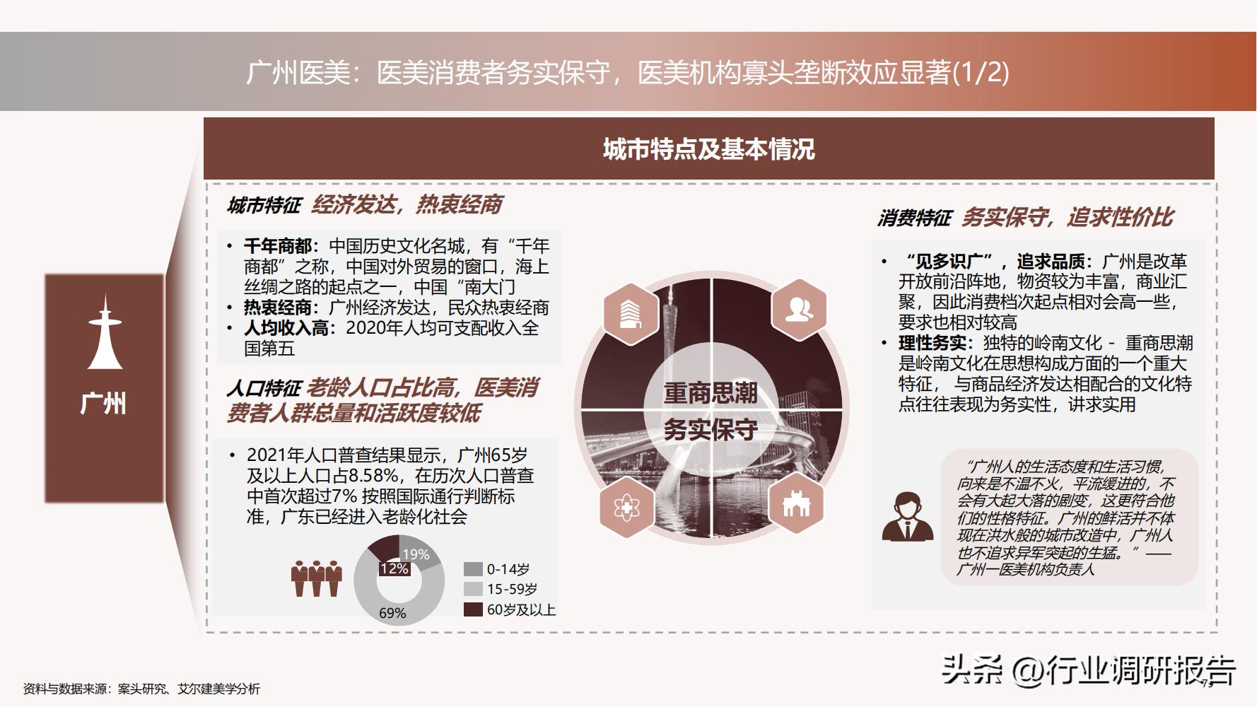 德勤：中国医美行业2022年度报告（消费人群分析、未来发展洞察）