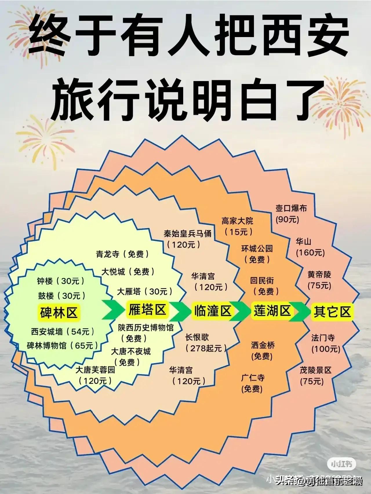 十二月份七天旅游攻略国内,十二月适合去哪里旅游最好