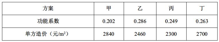 监理工程师案例大题分值分布,监理工程师必背100题选择题